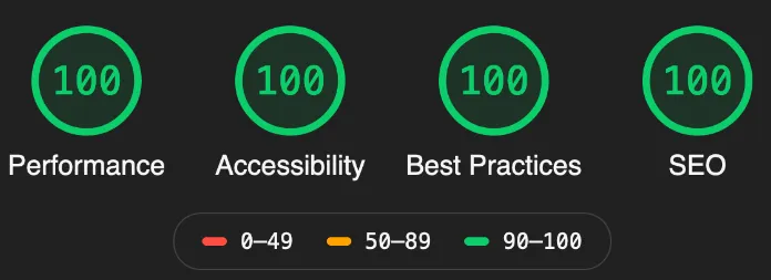 Lighthouse Score