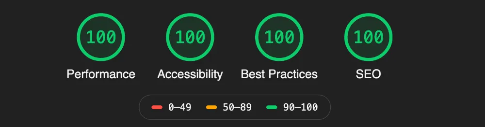 Lighthouse Score